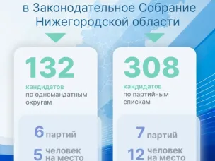 Выборы в Государственную Думу РФ и в Законодательное Собрание Нижегородской области