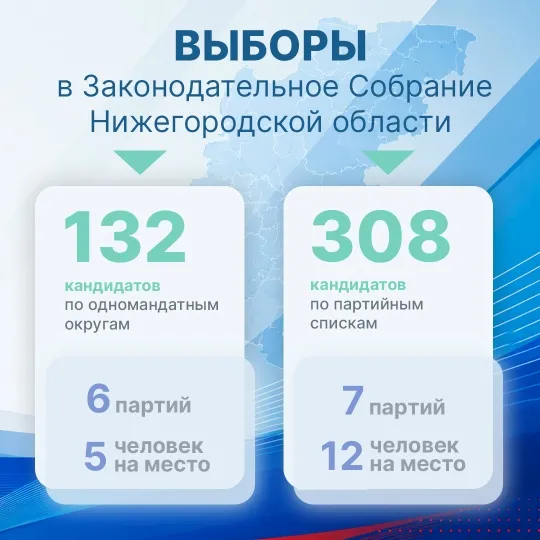 Выборы в Государственную Думу РФ и в Законодательное Собрание Нижегородской области